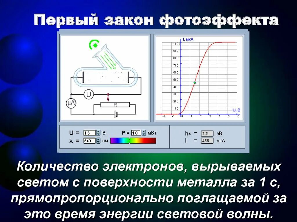 1 Закон фотоэффекта. Первый закон фотоэффекта. Закономерности внешнего фотоэффекта. Световой поток фотоэффект. Фотоэффект можно объяснить на основе