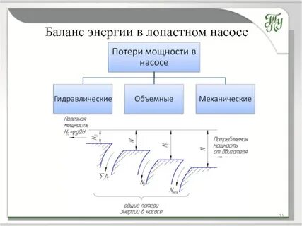 Объемные потери насоса