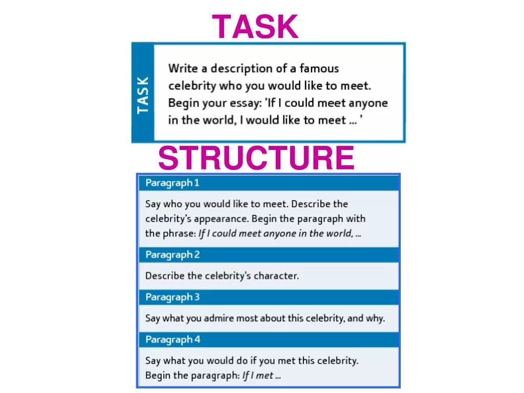 Task description. Description пример. Descriptive writing задания. Description of a person example. Вопросы для writing task.