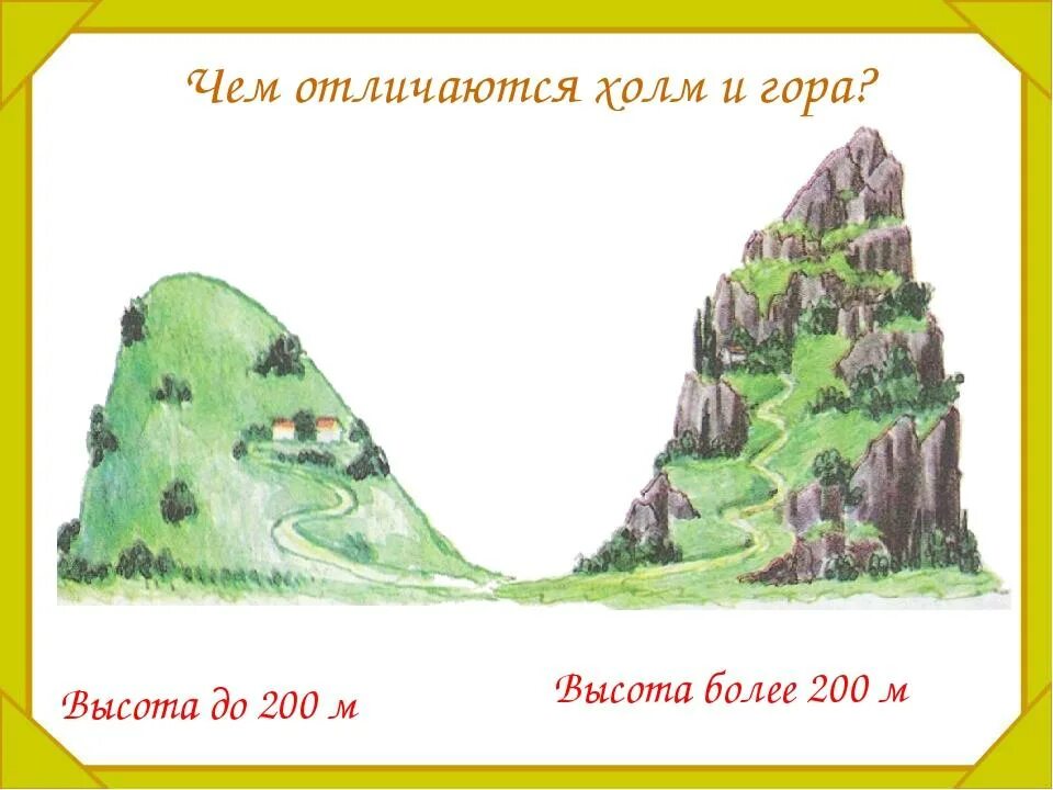 Два холма фразы. Части горы. Холм окружающий мир. Части холма. Рисунок части холма и горы.