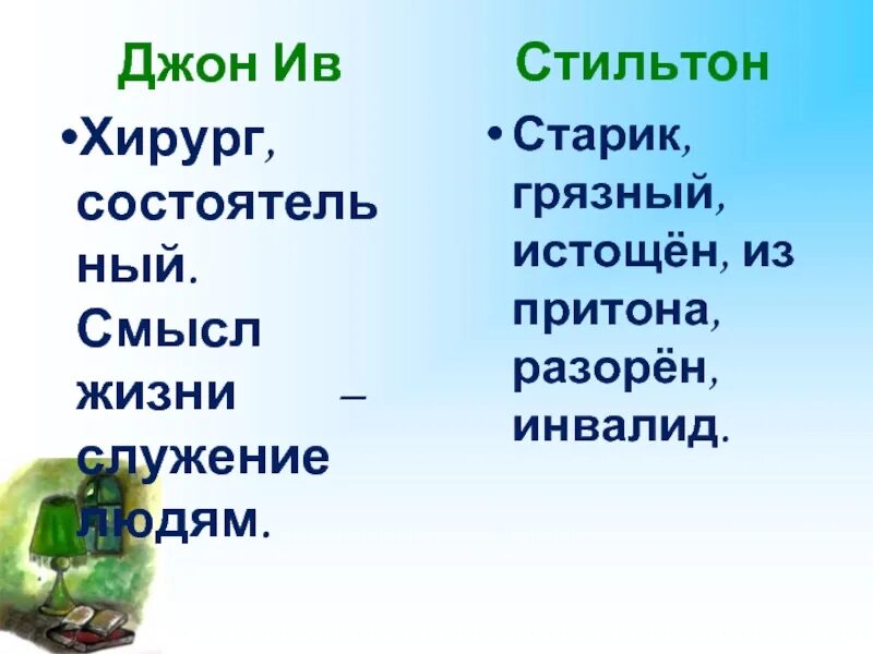 Описание стильтона зеленая лампа. Грин зелёная лампа идея. Характеристика джона ива. Зеленая лампа грин стильтон. План рассказа зеленая лампа.