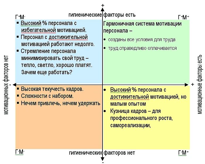 Теория мотивации тест. Теория мотивации тест. Теория мотивации тест. Факторы теории герцберга. Гигиенические и мотивационные факторы.