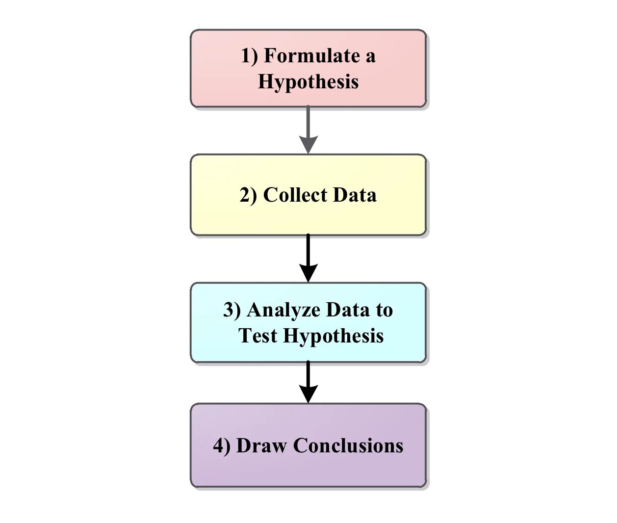 Hypothesis. Hypothesis testing. what is hypothesis?. hypothesis testing animation. hypothesis pic.