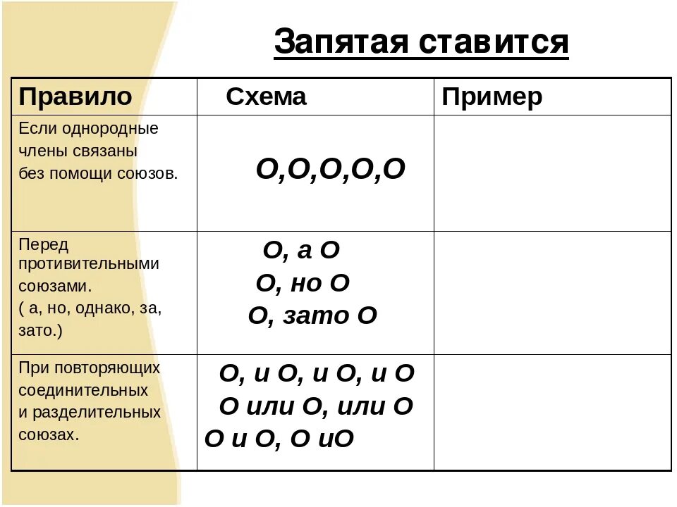 Правило расстановки запятых. Правило когда ставится запятая. Знаки препинания запятая где ставится. Правило на запятые в предложении. Русский язык.