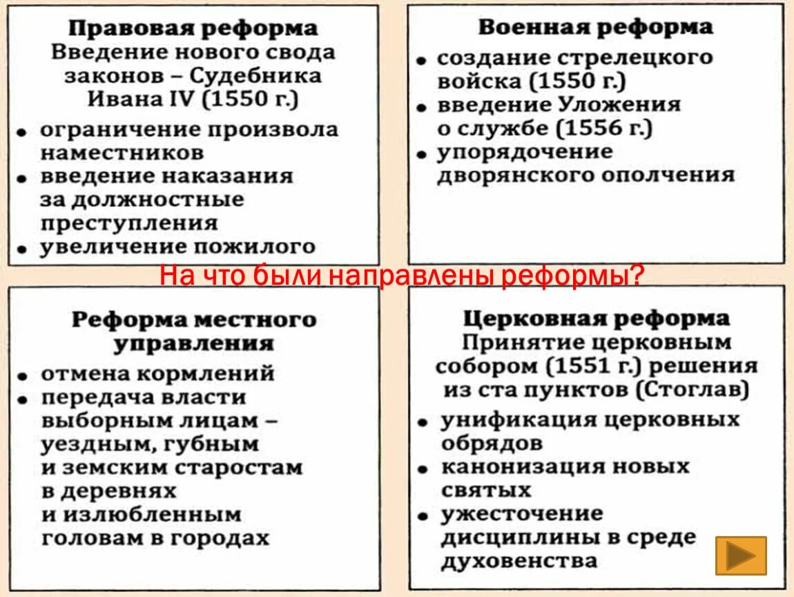 Правовые реформы рф. Правовая реформа. Правовая реформа Ивана 4. Содержание правовой реформы Ивана 4. Правовая реформа Ивана Грозного.