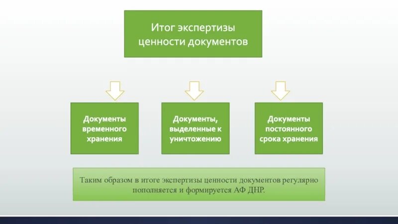 Невозможно создать временные документы