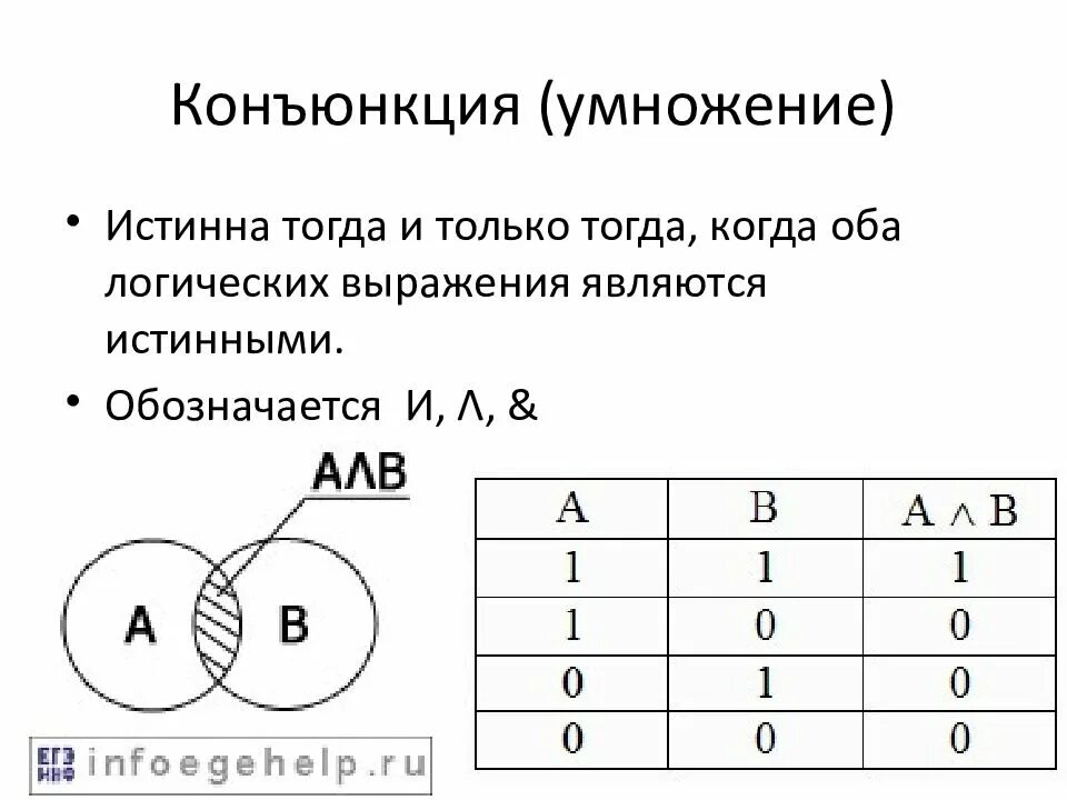 Обозначение конъюнкции