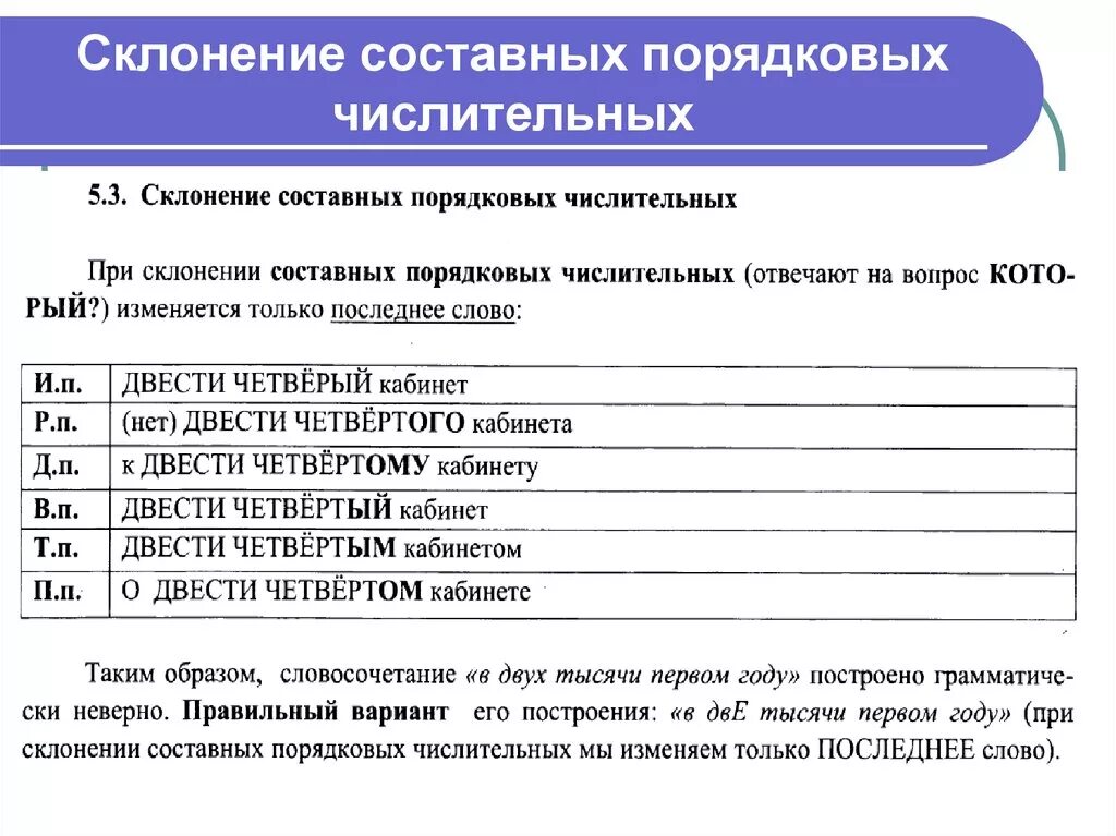 Как склоняются порядковые количественные числительные. Составные порядковые числительные склонение. Склонение сложных порядковых числительных. Склонение порядковых числ. Порядковые числители.склонение порядковых числительных.