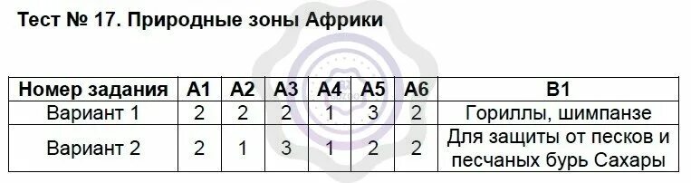 Самостоятельная работа по природным зонам 8 класс