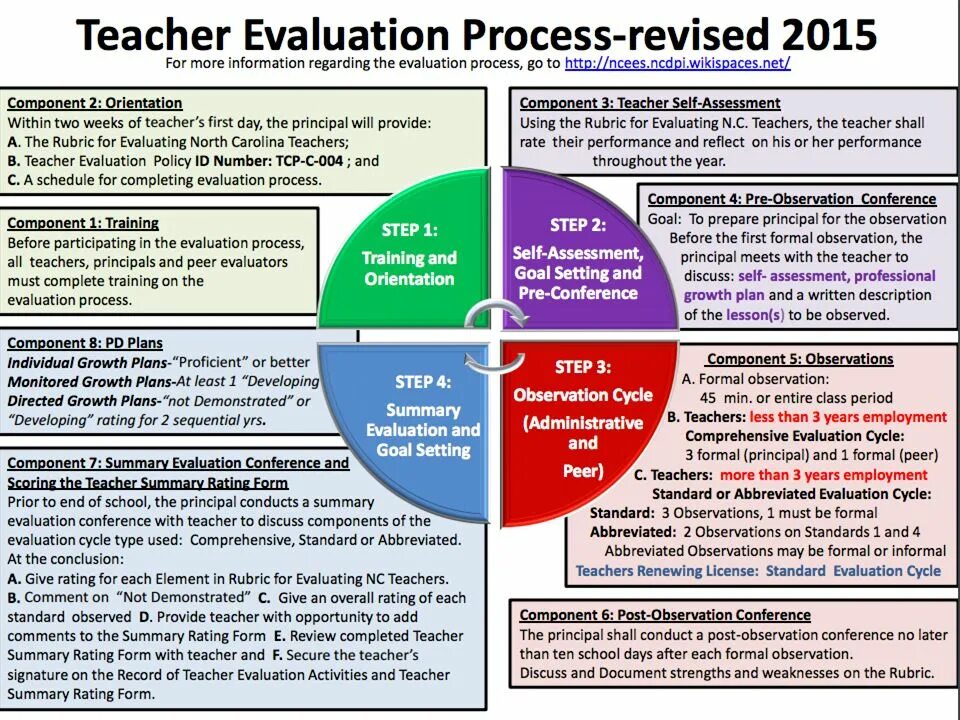 Lesson summary. Observation of the lesson пример. lesson observation. evaluation of the lesson. teacher self evaluation after the lesson.