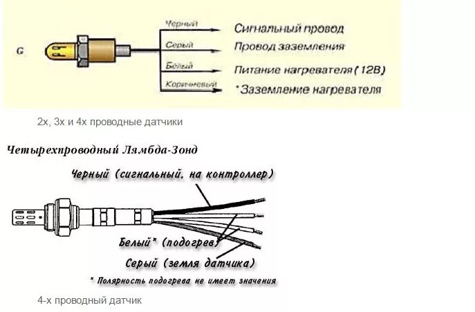 Лямбда и выставление меток!.. - Audi 90 (B3), 2,3 л, 1991 года своими руками DRI