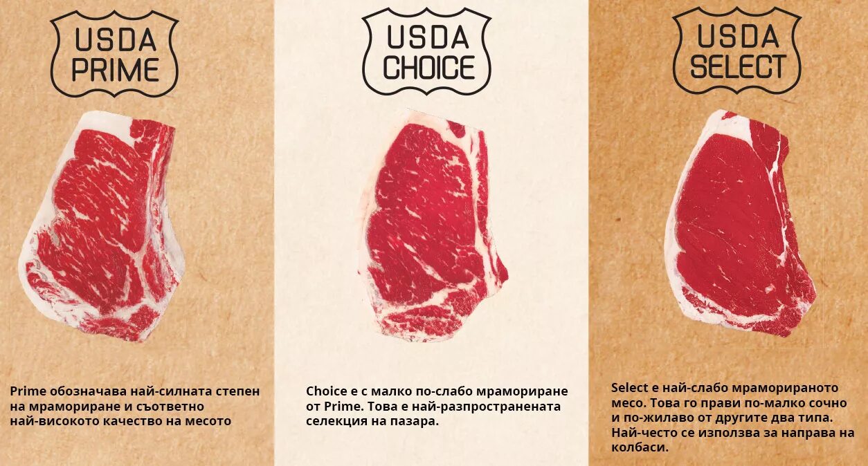 Choice select