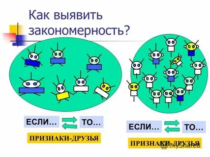 Выявление и объяснение закономерностей какой уровень