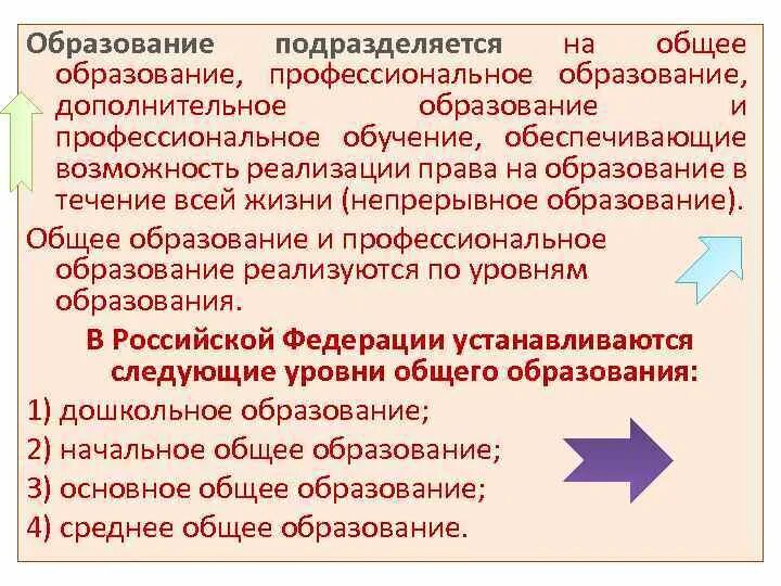 Значение образования рф. Образование подразделяется на. Дополнительное образование подразделяется на. Профессиональное образование подразделяется на. Общее образование подразделяется на.