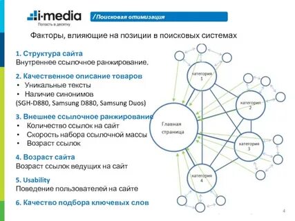 Система ранжирования