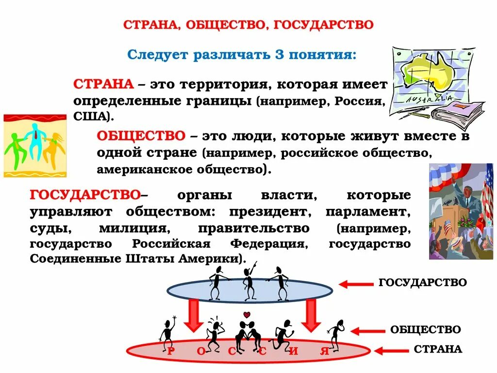 Вопросы как устроено общество. Страна государство общество. Общество Страна государство и общество. Понятия государство Страна общество. Термины государство Страна общество.