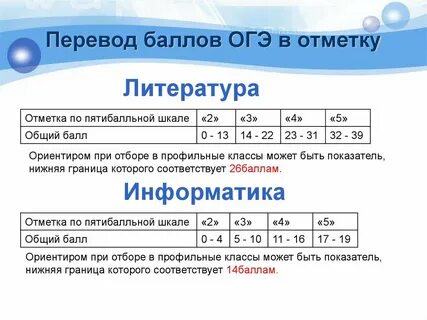 Перевод баллов огэ химия в оценку 2025