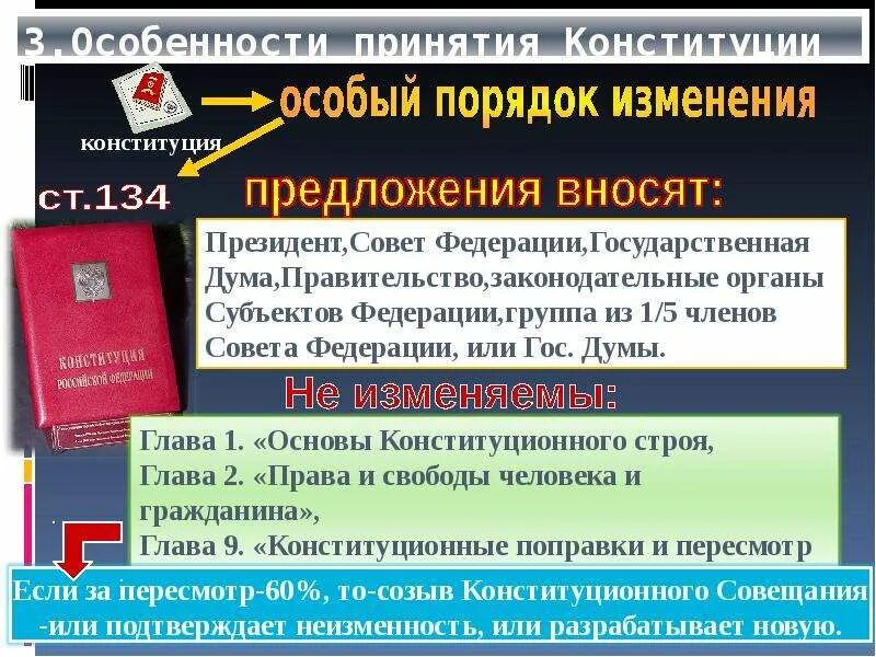 Поправки в конституции можно вносить. Поправки в Конституцию. Внесенные поправки в Конституцию. Особый порядок изменения Конституции. Даты изменения Конституции РФ.