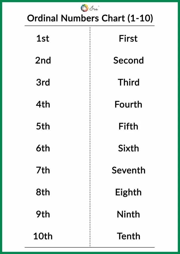 Ordinal numbers floors. Ordinal numbers 1-20. ordinal numbers 1-10. ordinal numbers chart. ordinal numbers 1-20 worksheets.