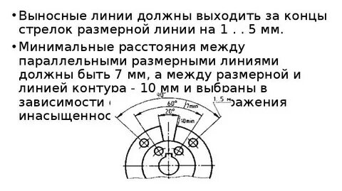 Параллельные размерные линии