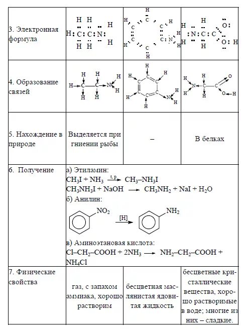 Этиламин структурная форма. Этиламин структурная форма формула. Этиламин структурная формула вещества. Этиламин структурная формула вещества. Номенклатура аминов.