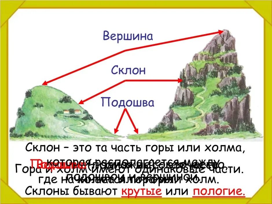 План произведения легкие горы. Горы по высоте классификация. План описания горы. Проект на тему горы и равнины. Легкие горы составить план.
