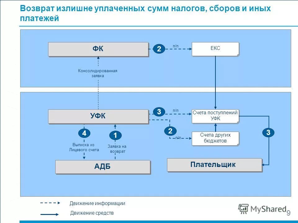 выписка уфк