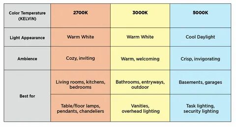 Light scale color