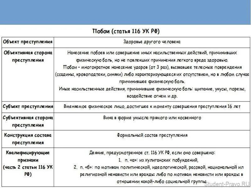 Субъекты ответственности ук рф. Субъект объект преступления УК РФ пример. Ст 116 УК РФ состав преступления. Объективная сторона преступления УК ст. Ст 123 состав преступления.