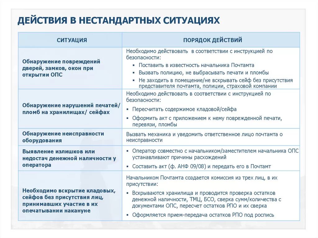 Работа в нестандартных ситуациях. Порядок действий в нестандартных ситуациях. Поведение работников при возникновении нестандартных ситуаций. Примеры нестандартных ситуаций. Нестандартные ситуации на производстве.