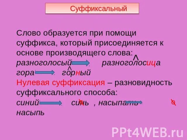 Укажите слово которое образовано при помощи суффикса