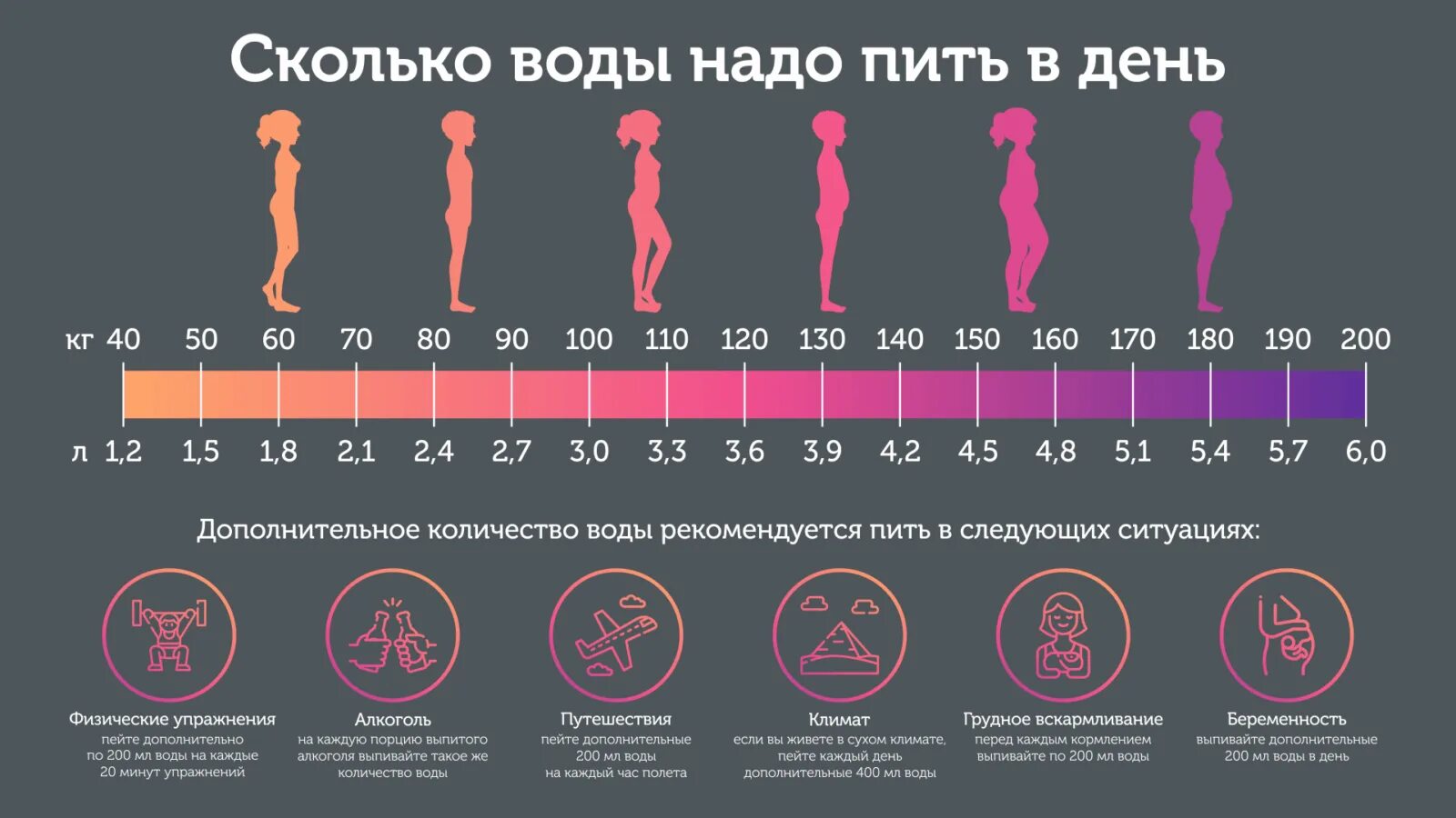 Должно быть раз