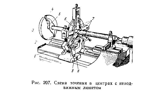 Люнет для токарного станка по металлу чертеж Эксплуатация и наладка металлорежущих станков