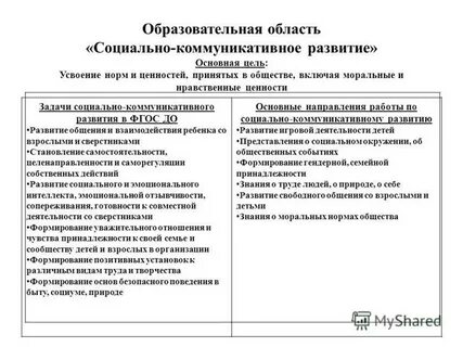 Социально коммуникативное развитие программа