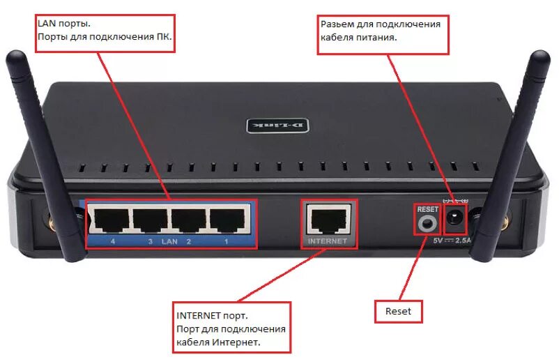 D-link dir-615. D-link dir-615s. Dir 615 роутер. D-link роутер есть разъем lan кабель.