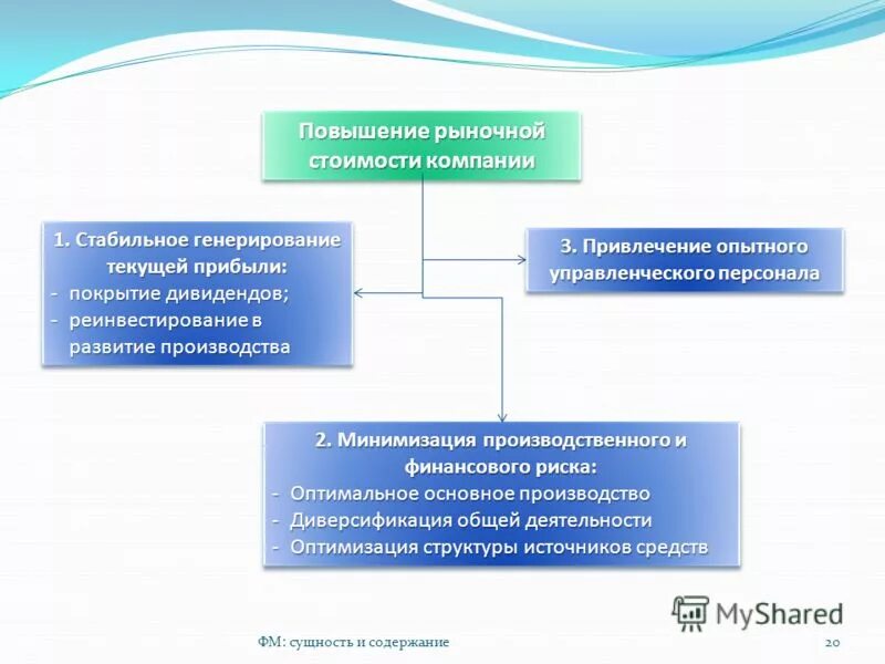 Пути повышения рыночной стоимости компании. Повышение стоимости предприятия. Методы оценки стоимости корпорации. Дивидендная политика компании. Повышение рыночной стоимости компании.