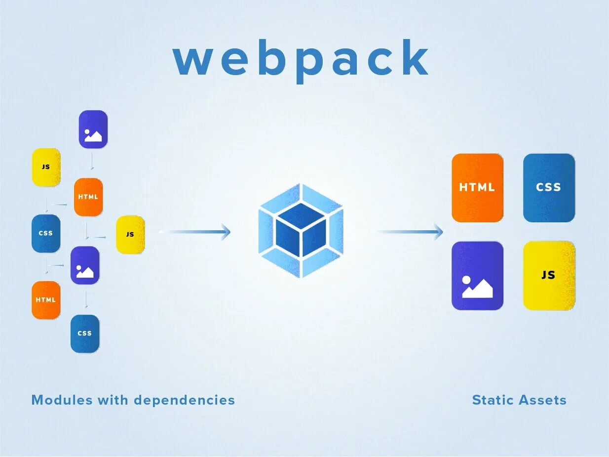 Bundle js что это. Webpack. Webpack js. Webpack лого. Структура webpack.