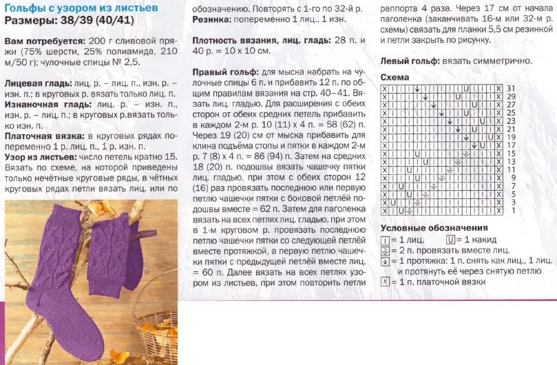 Вязание спицами носков на 5 спицах с узором схемы. Вяжем ажурные носочки спицами с описанием и схемами. Как вязать пятку носка на 5 спицах пошагово спицами для начинающих. Связать носки на 5 спицах женские. Как вязать носки спицами для начинающих пошагово.