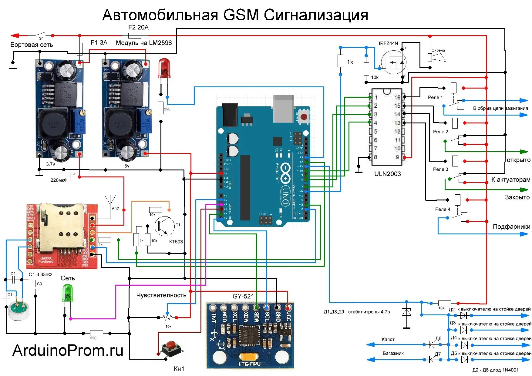 Gsm своими руками. GSM сигнализация ардуиноsim800. GSM сигнализация ардуино sim800. GSM сигнализация на ардуино и sim800l. Arduino и GSM модуль sim800l.