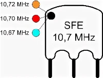 Mhz