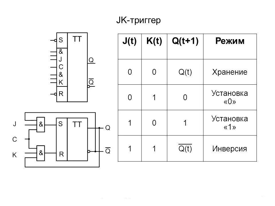 Триггер 1 содержание. Микросхема jk триггера. rs триггер микросхема. логические схемы эвм. триггер, регистр. электроника jk триггер.
