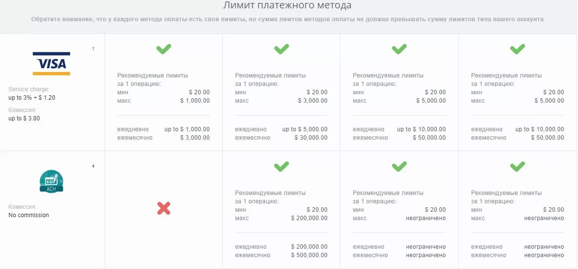 Visa лимит. Платежный лимит это. Лимит карты. Превышен допустимый лимит платежей по карте. Платежный лимит по кредитной карте.