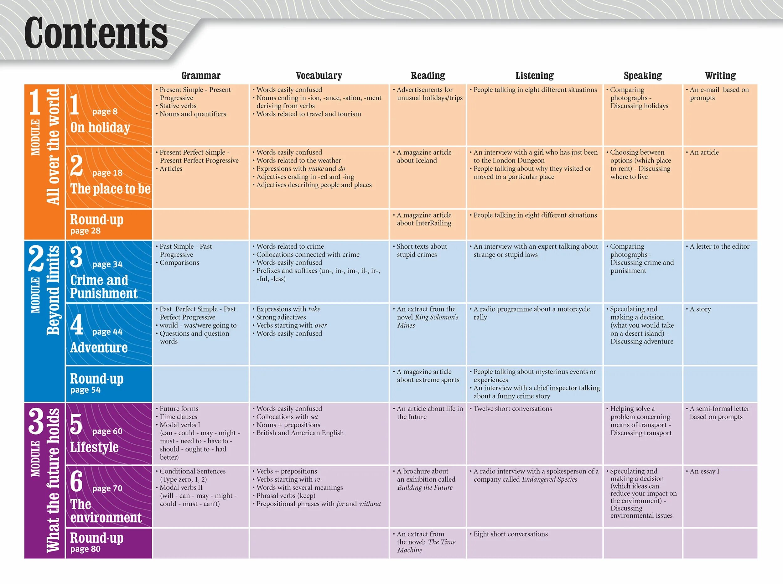 Grammar lists. Уровни английского Intermediate pre-Intermediate. Elementary pre Intermediate уровень английского. Уровне а2.pre-Intermediate. B2 уровень английского.