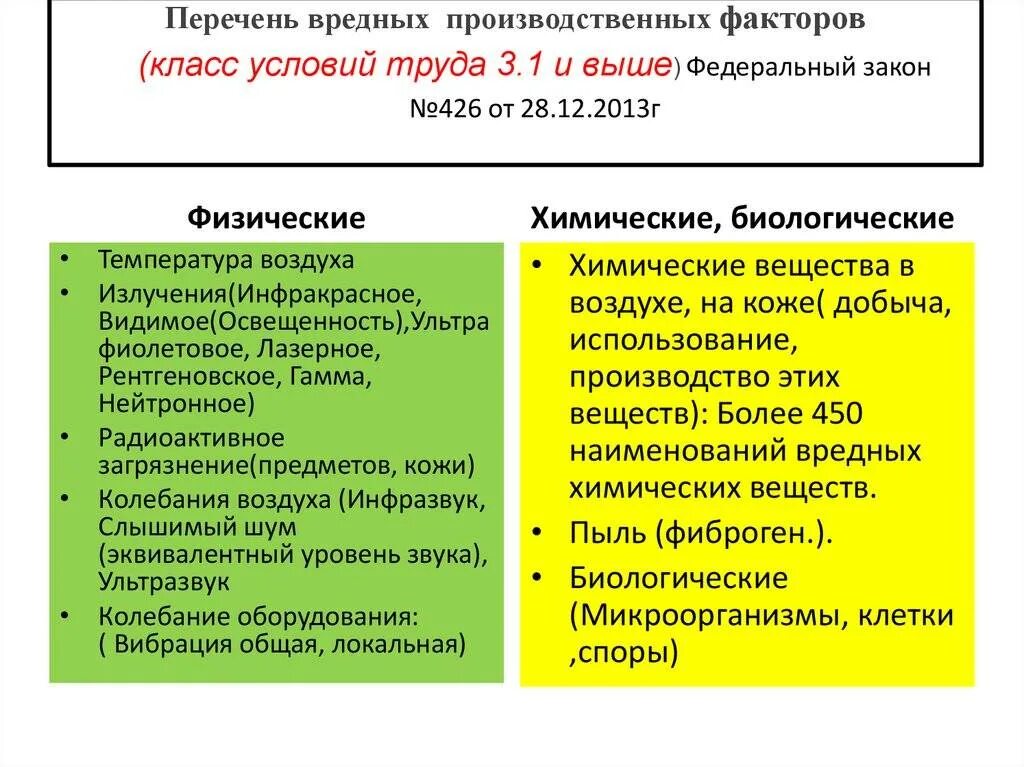 Список условий. Вредные условия труда перечень. вредные условия труда список. список профессий с вредными условиями труда. вредные производственные факторы перечень.