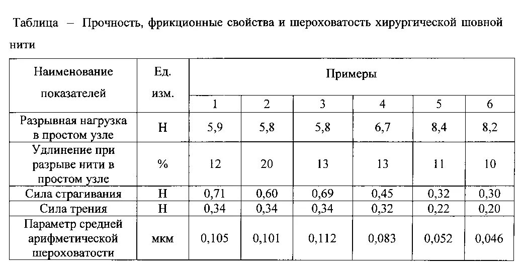 Прочность нити на разрыв. Разрывная нагрузка нити. Разрывная нагрузка ниток. Прочность ниток на разрыв.