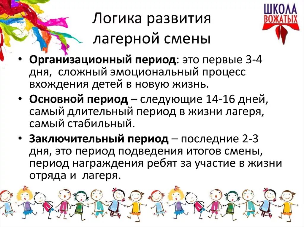 Периоды в лагере. Психолого-педагогическая логика развития лагерной смены. Организационный период лагерной смены. Периоды развития лагерной смены. Логика развития лагерной смены.