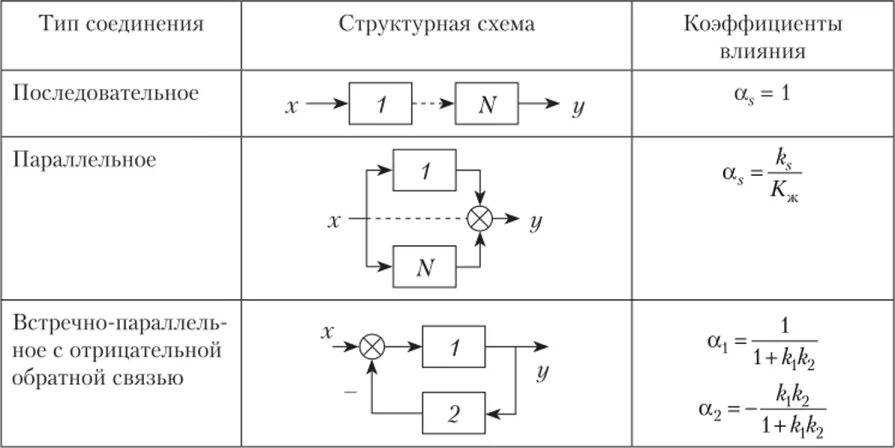 Структурное соединение гена 6 букв. Структурное соединение гена 6 букв