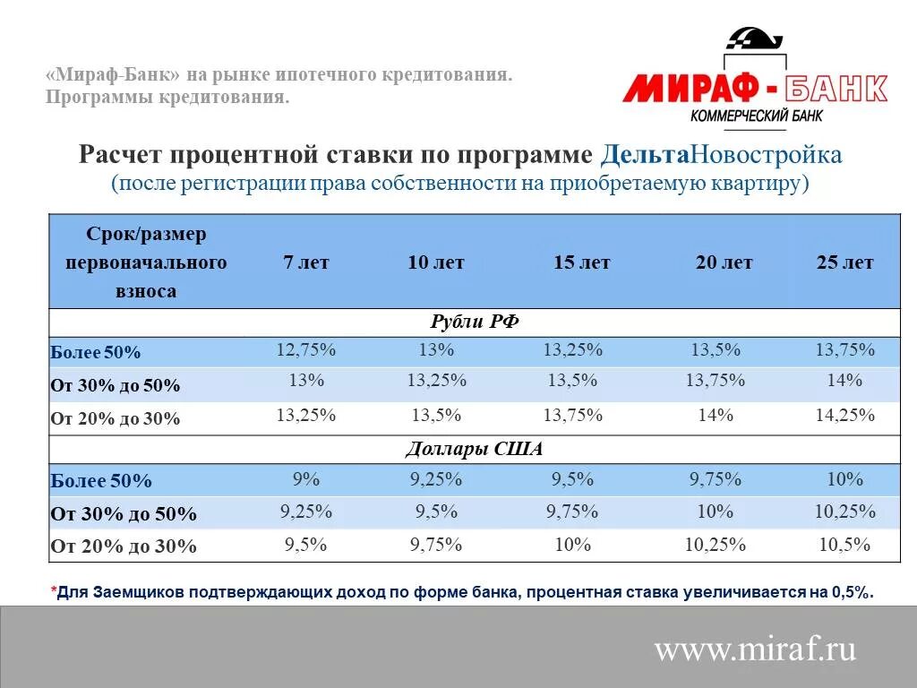 Государственный кредит процентная ставка. Программа кредитования. Программы для расчета банковских процентов. Объем ипотечного кредитования. Процентные ставки по кредитам коммерческого банка устанавливаются:.