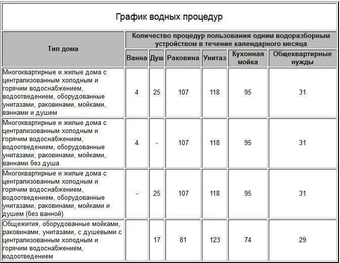 Сколько в день ходить по большому