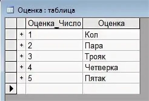 Создай таблицу т